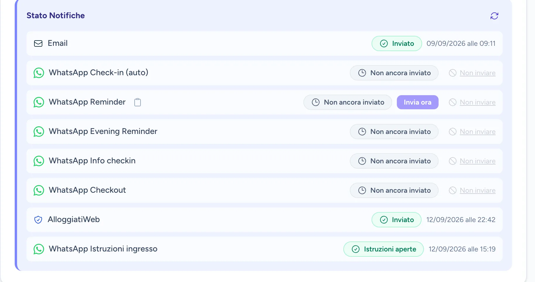 Riquadro dello stato delle notifiche su una prenotazione: email inviata con data e ora, i vari messaggi WhatsApp con il loro stato, AlloggiatiWeb inviato e le istruzioni d'ingresso segnate come aperte.